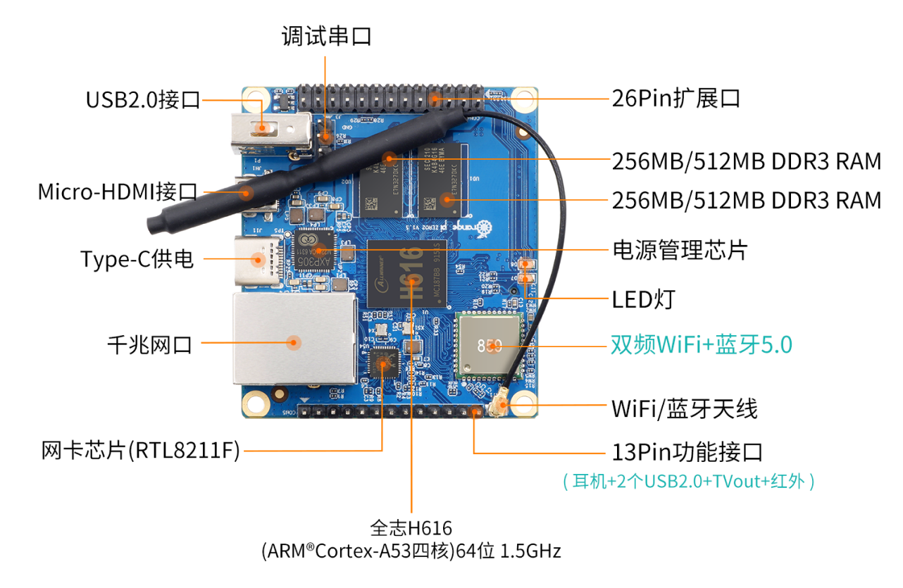 Orange Pi Zero2